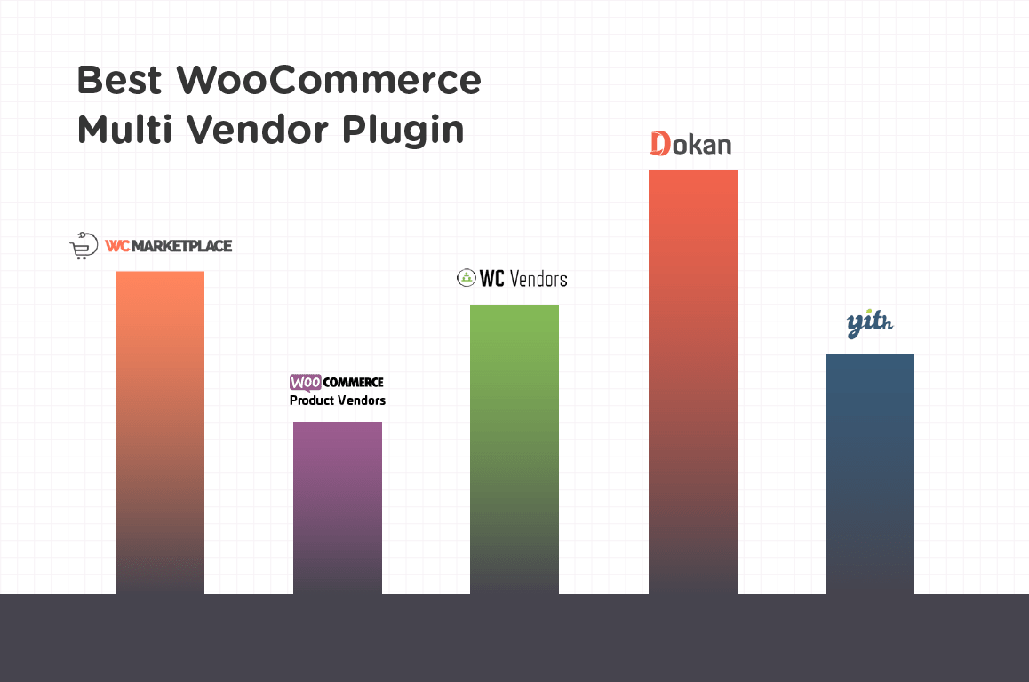 5 Best WooCommerce Multi Vendor Plugin for WordPress